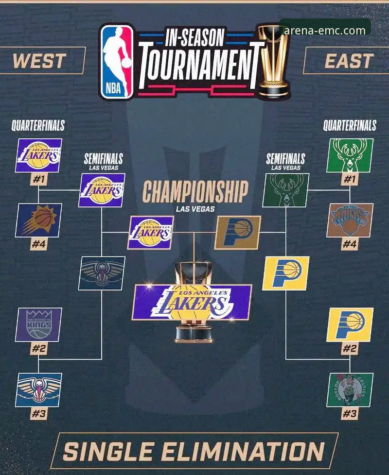 最新易倍体育平台登录 实战解析:如何通过专业体育平台深度复盘湖人VS步行者关键战役